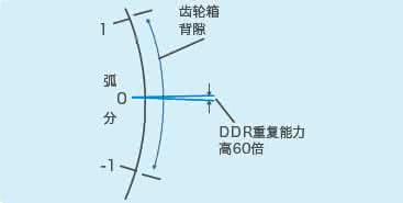 貝朗線材折彎機(jī)小課堂：什么是慣量匹配？