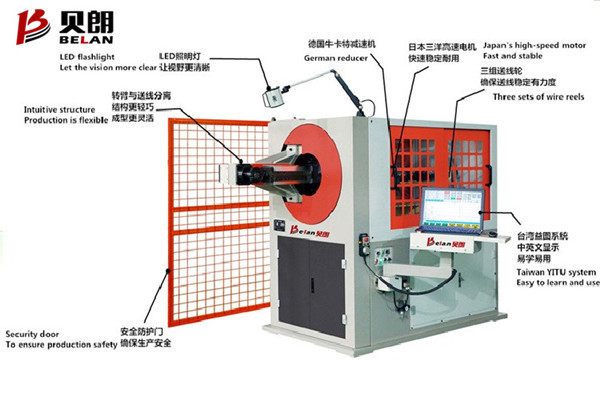 全自動3D彎線機正確的工作流程是什么？